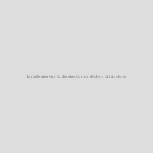 Erstelle eine Grafik, die eine übersichtliche und strukturierte Darstellung von Kundendaten auf einem Computerbildschirm zeigt. Der Fokus liegt dabei auf der Kundenverwaltungsübersicht von beraterportal.net.